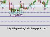 Analisis soportes-resistencias mini