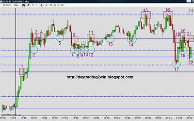 ANALISIS SOPORTES-RESISTENCIAS MINI SP 500