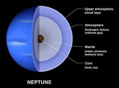 Cometa se estrelló con Neptuno hace más de 200 años