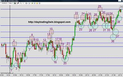 ANALISIS SOPORTES-RESISTENCIAS MINI SP 500