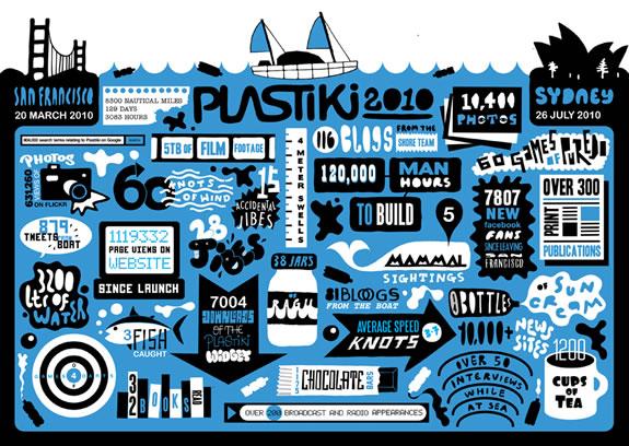 Plastiki llega a Sydney