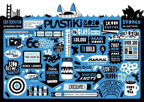 Plastiki llega a Sydney