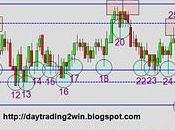 Analisis soportes-resistencias mini
