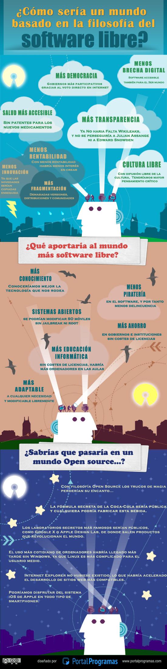 el-mundo-segun-software-libre