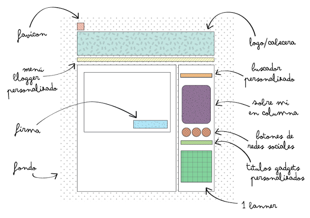 Servicio de diseño de Blogs
