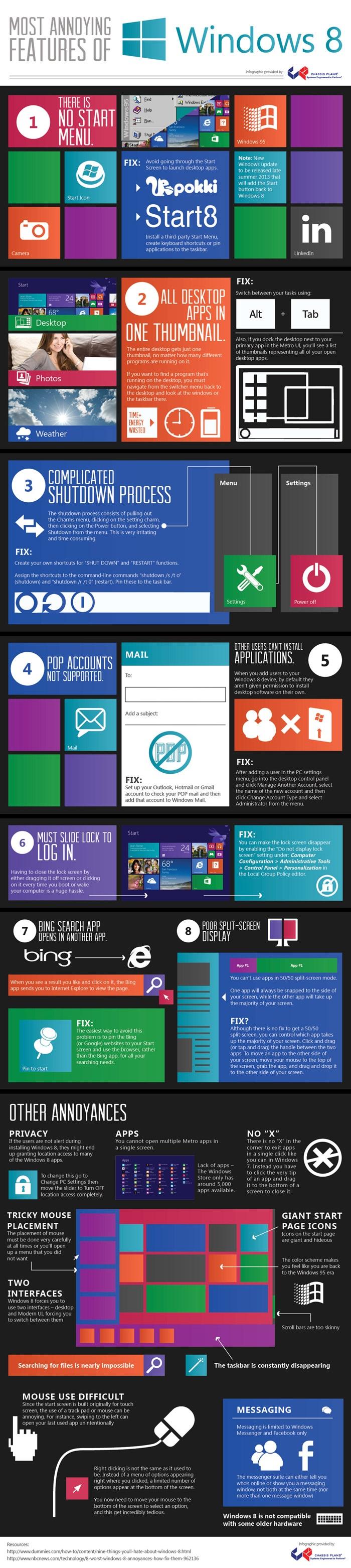 Las características más molestas de Windows 8 #Infografía #Windows #Microsoft