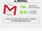 vida Internet #Infografía #Internet