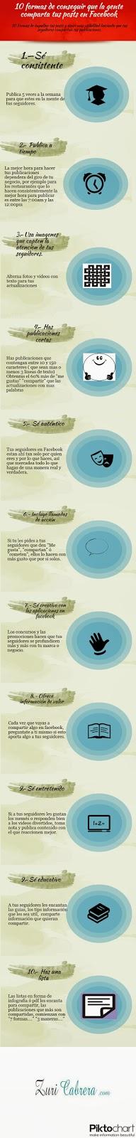 10 consejos para incrementar la visibilidad de tu blog en Facebook