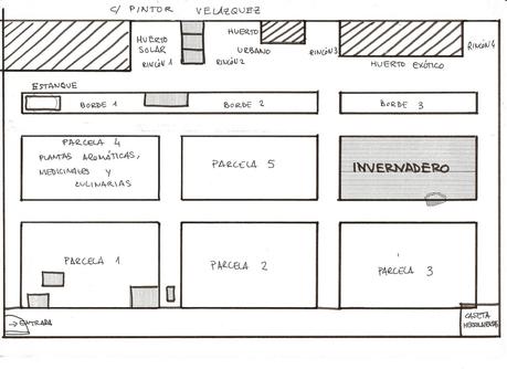 LA DISTRIBUCIÓN DEL HUERTO
