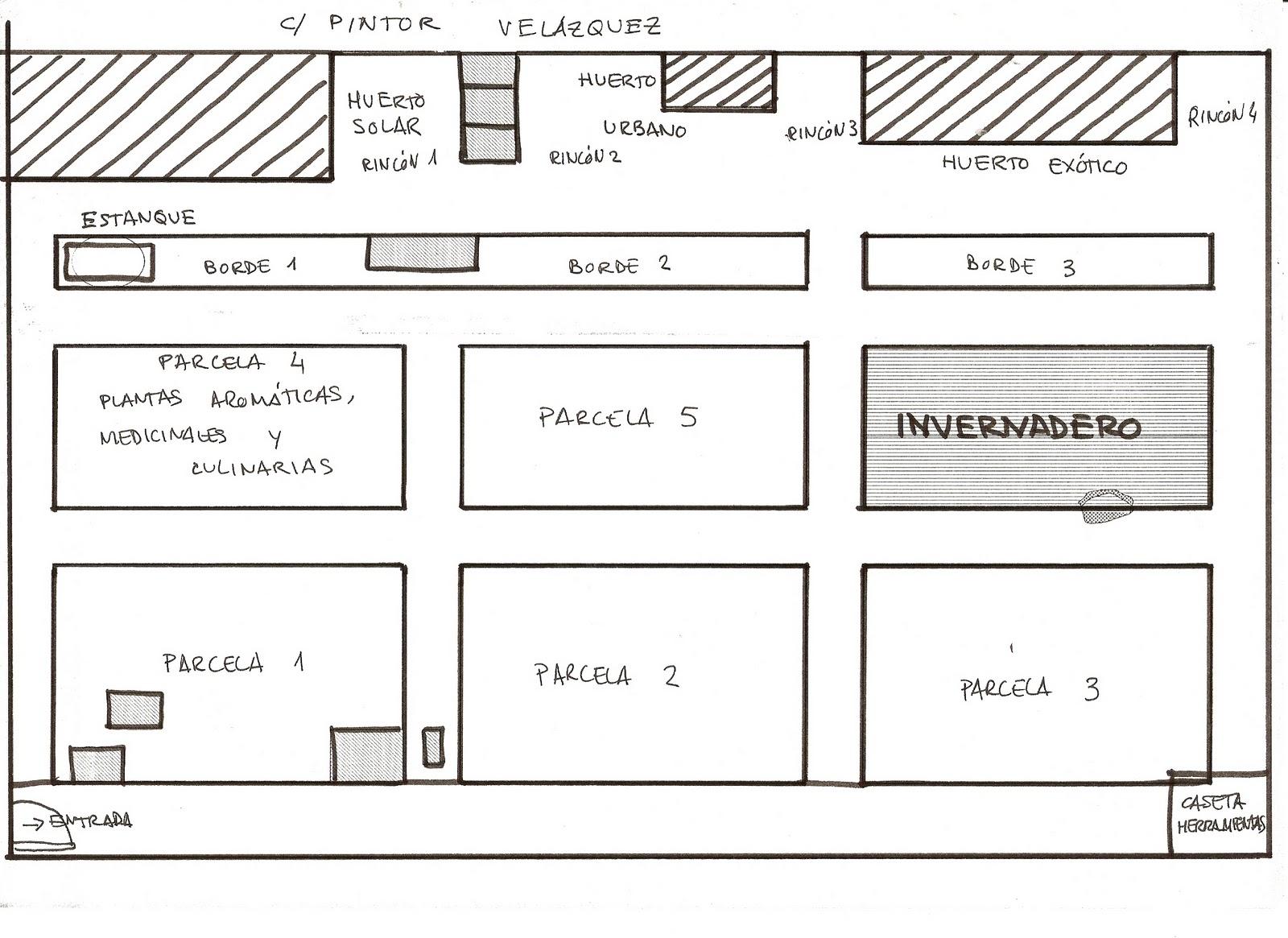 La distribución del huerto - Paperblog