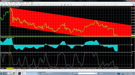 EUR/USD y USD/CHF; Curiosidades del Espejo...
