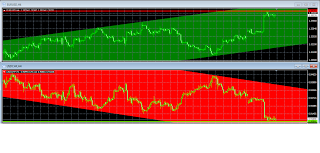 EUR/USD y USD/CHF; Curiosidades del Espejo...