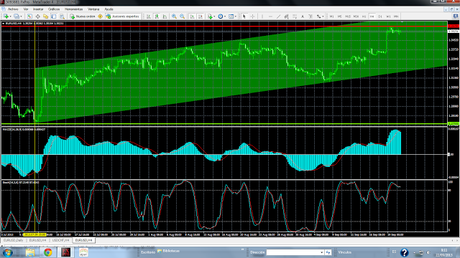 EUR/USD y USD/CHF; Curiosidades del Espejo...