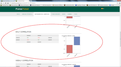 EUR/USD y USD/CHF; Curiosidades del Espejo...