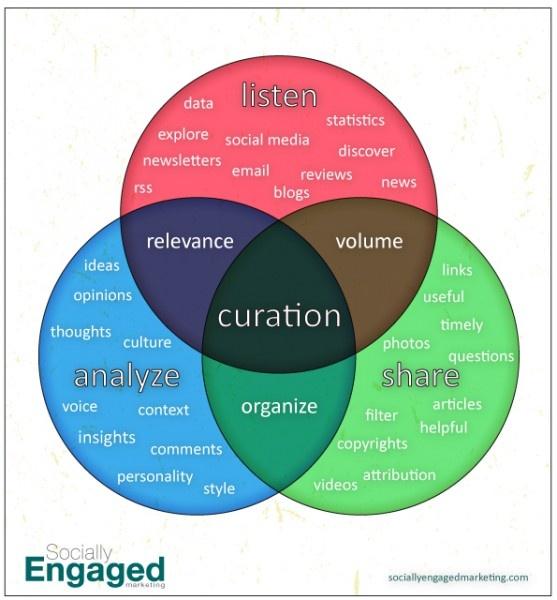 Curación de contenidos educativos