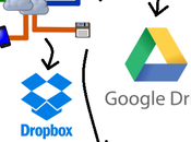 ¿Estás Nube? Conoce ventajas inconvenientes