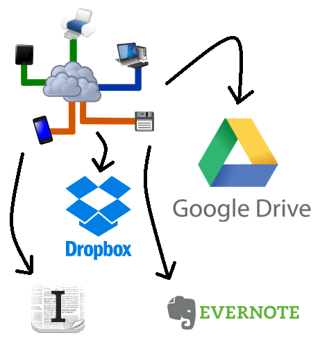 servicios en la nube