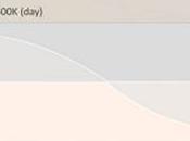 aplicación ayuda proteger ojos dormir mejor