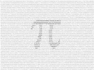 Estudiar Ciencias: Por qué y para qué (I)