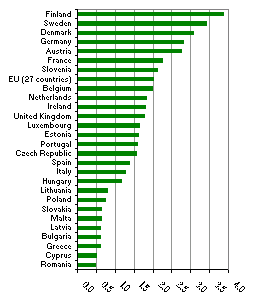 Estudiar Ciencias: Por qué y para qué (y IV)