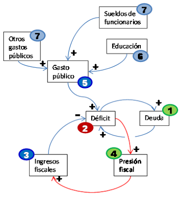 La dinámica del sistema socioeconómico en un contexto de crisis (II)