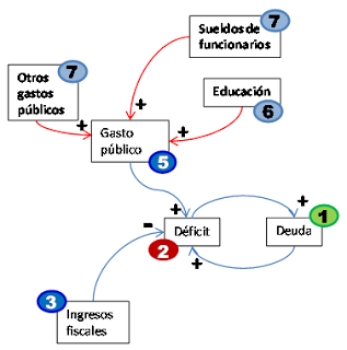 La dinámica del sistema socioeconómico en un contexto de crisis (II)