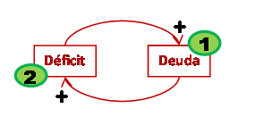 La dinámica del sistema socioeconómico en un contexto de crisis (II)