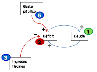 La dinámica del sistema socioeconómico en un contexto de crisis (II)