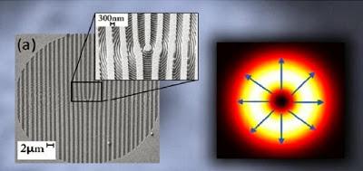 Nuevo dispositivo capaz de alterar la luz de un modo inusual