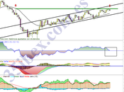 Repsol, Motivos Para Seguir Subiendo