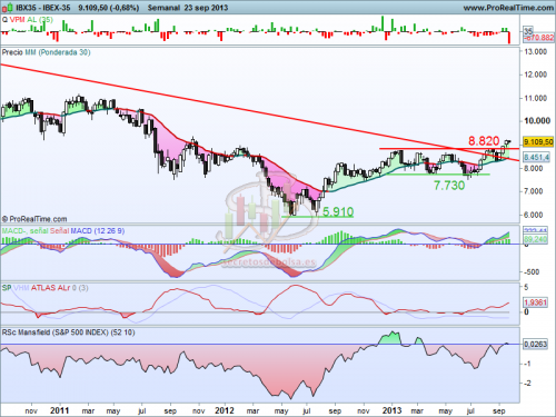 IBEX-35_23092013semanal