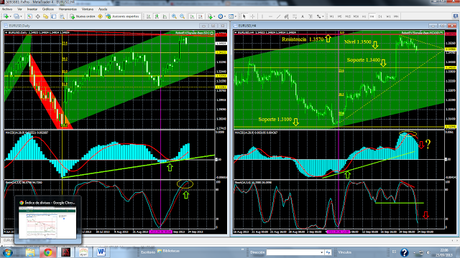 EUR/USD... Contraofensiva de Los Osos sobre el Nivel 1.3500...