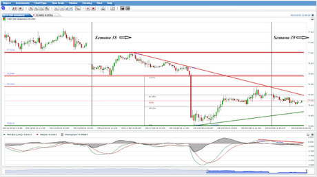 EUR/USD... Contraofensiva de Los Osos sobre el Nivel 1.3500...