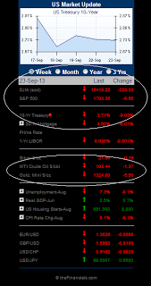 EUR/USD... Contraofensiva de Los Osos sobre el Nivel 1.3500...