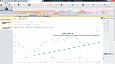 EUR/USD... Contraofensiva de Los Osos sobre el Nivel 1.3500...