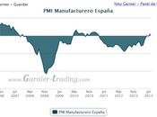 Manufacturero ESPAÑA: Mejorando desde abr-2012, agosto marca hito. Entramos zona Expansión economía
