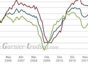 IFO, Clima empresarial Alemania: debería subir fuerza ahora vuelve confianza?