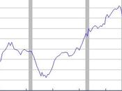 Gráfico tremendo: PAGOS DEUDA (hipoteca consumo) Hogares Porcentaje renta disponible personal