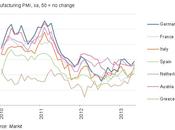 PMIs Europa: actividad económica sigue contracción, pero menor ritmo. recuperación siendo lenta