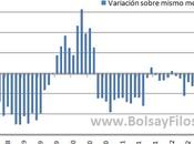 VENTAS COCHES ESPAÑA: Tras subir abril, caen sólo mayo. ¿Suelo? Pues podría ser...