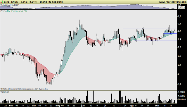 ENCE: En la rampa de lanzamiento? Me gusta su aspecto. Soporte para stop en 2,47€