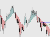 EUR-USD: efectos sorpresa FED, euro supera resistencia. ¿Bueno malo?