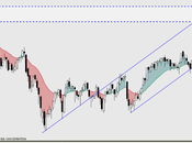 PETRÓLEO "CLARAMENTE" ALZA?: Tengo serias dudas...vigilando soportes cercanos
