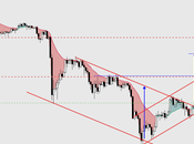 ORO: Vigilando posible reactivación alcista (por ahora sesgo bajista CP), para entrar contrapie