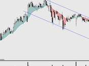 COCA-COLA: apoyo directriz alcista pequeña señal compra ¿Nos subimos tren?