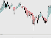 INBEV: Interesnte señal compra, para reanudación tendencia alcista