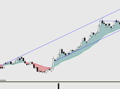 EUROPAC: figuras parecidas fortaleza existe presión bajista