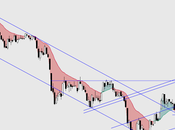 SECTOR MINERAS ORO-PLATA: hace unos días hablé figura F&amp;G;, confirma...pero puede formar HCH-i