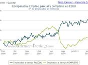 EMPLEO PARCIAL COMPLETO EEUU: curiosidad habla Hussman último comentario