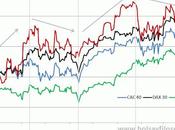 ESTRUCTURA CICLO ALCISTA: Comparativa índices, sorprende debilidad FTSE